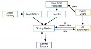 quantcast-machine-learning-bidding-systems_uucvlo